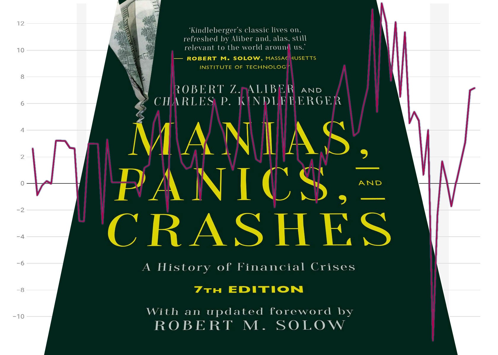 Manias, Panics, and Crashes